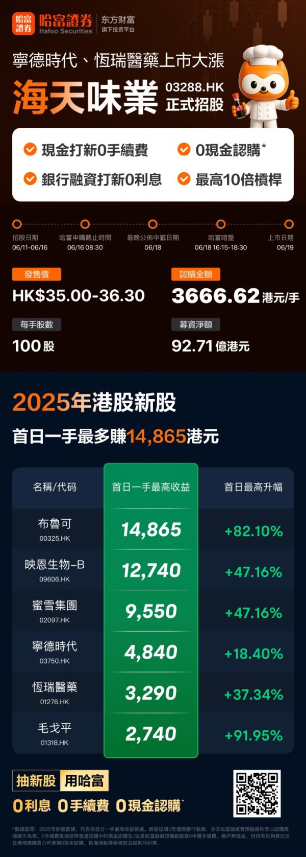趣策略 海天味业6月11日起招股，入场费3666.62港元，引入源峰基金、佛山发展等基石投资者，已获超购逾150倍