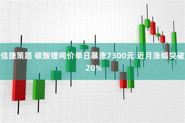 信捷策路 碳酸锂吨价单日暴涨7300元 近月涨幅突破 20%